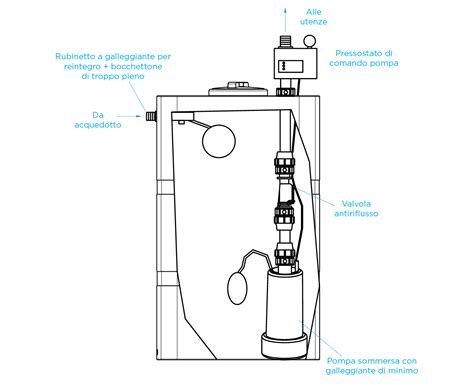 SCHEDA TECNICA AUTOCLAVE CON POMPA 